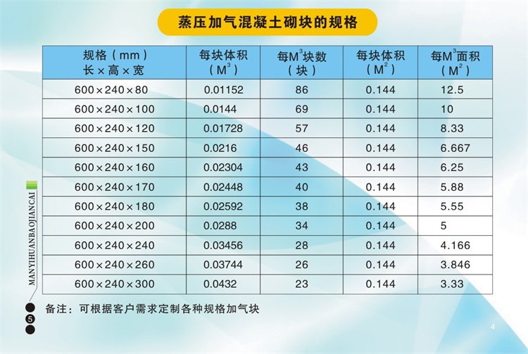 在選擇加氣磚、輕體磚、加氣塊時(shí)應(yīng)該注意哪些問(wèn)題呢？陜西滿(mǎn)意環(huán)保建材有限公司包您滿(mǎn)意